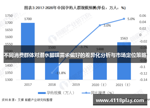 不同消费群体对潜水脚蹼需求偏好的差异化分析与市场定位策略