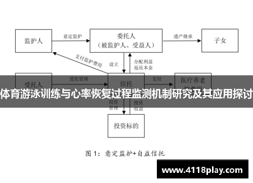体育游泳训练与心率恢复过程监测机制研究及其应用探讨