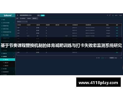 基于节奏课程替换机制的体育减肥训练与打卡失败率监测系统研究