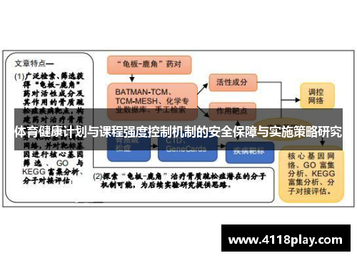 体育健康计划与课程强度控制机制的安全保障与实施策略研究