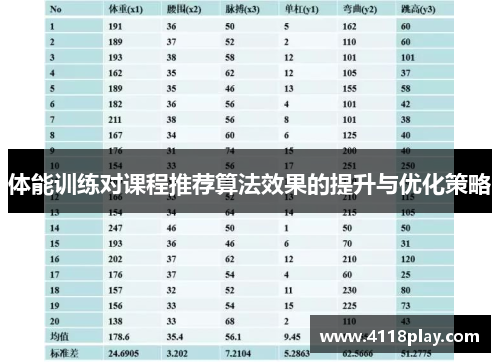 体能训练对课程推荐算法效果的提升与优化策略